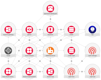 OpenStack Charms 20.02 – CephFS backend for Manila and more