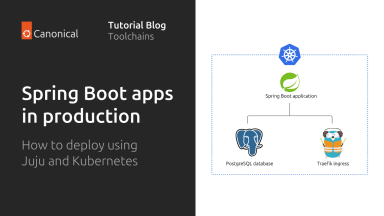 Deploy your Spring Boot application to production