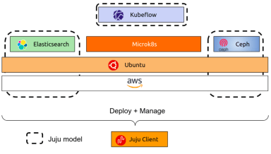 From notebooks to pipelines with Kubeflow KALE