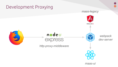Migrating the MAAS UI from AngularJS to React