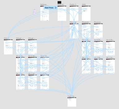 Design and Web team summary – 17 June 2022