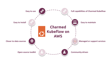 Charmed Kubeflow is now available on AWS Marketplace