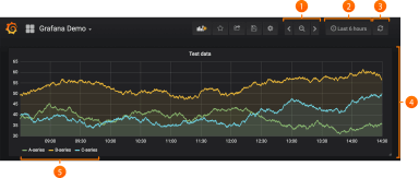 Edge computing monitoring with Kubernetes