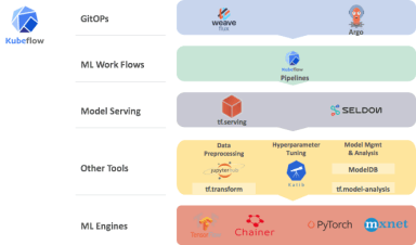 AI in telecom: an overview for data scientists