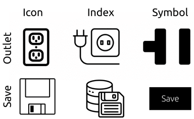 What designers should know about semiotics