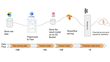 AI on premise: benefits and a predictive-modeling use case