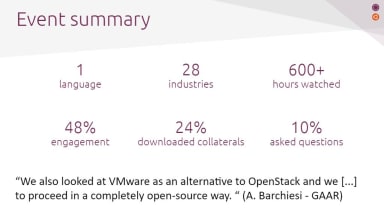 Kubernetes and Ubuntu in Italy