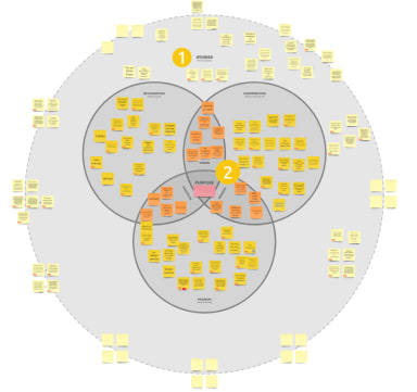How we ran an effective sprint to refresh our design website, Part 1