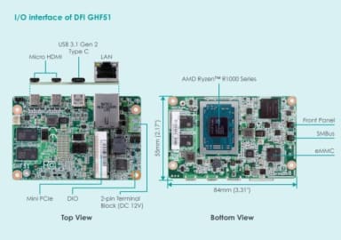 Canonical and DFI launch the first Ubuntu certified AMD-based Industrial specialised Pi
