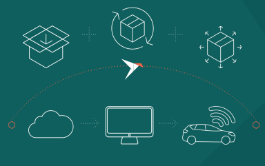 Infographic: Snapcraft for developers