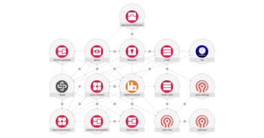 OpenStack Ironic, Cinder volume replication and Glance multi-store – OpenStack Charms 21.01