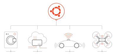 Canonical joins Magma Foundation