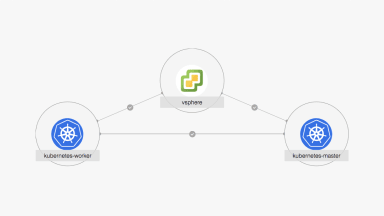 The Road to Kubernetes & vSphere Integration
