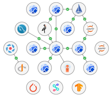 Kubeflow operators: lifecycle management for data science
