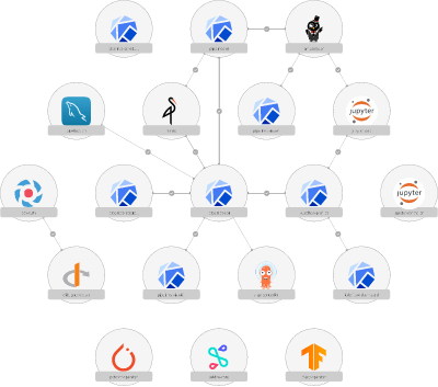 Kubeflow Topology