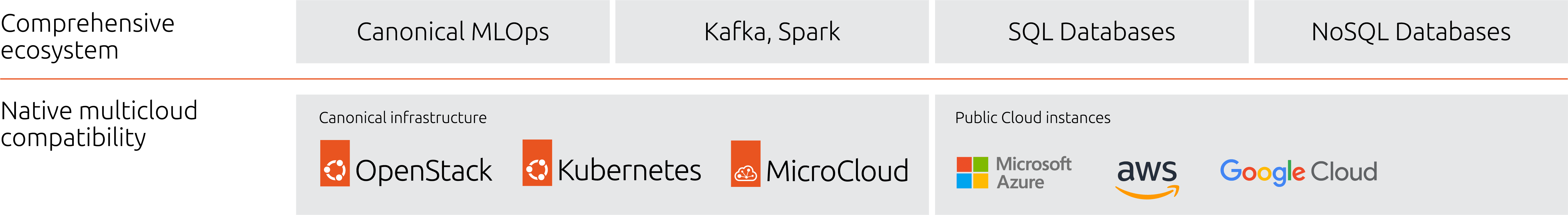 Canonical's Managed Apps | Multi-Cloud and On-Premise | Ubuntu