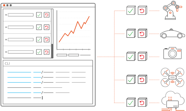 Iot field updates from cloud