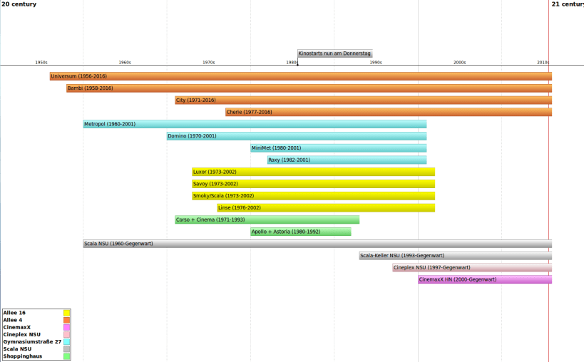 Install timeline on Linux | Snap Store