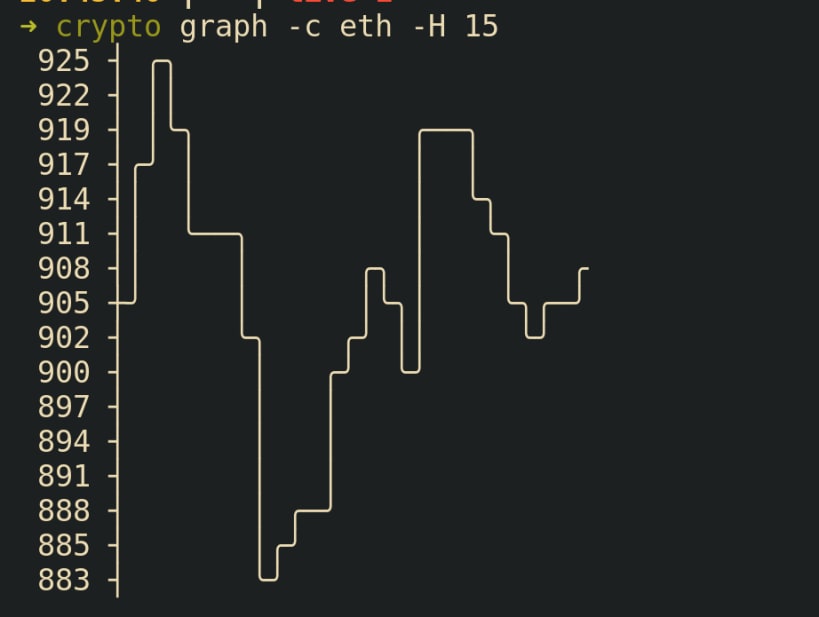 snap crypto