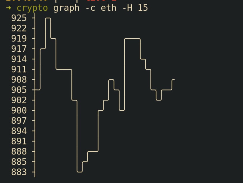 Install crypto on Ubuntu using the Snap Store | Snapcraft