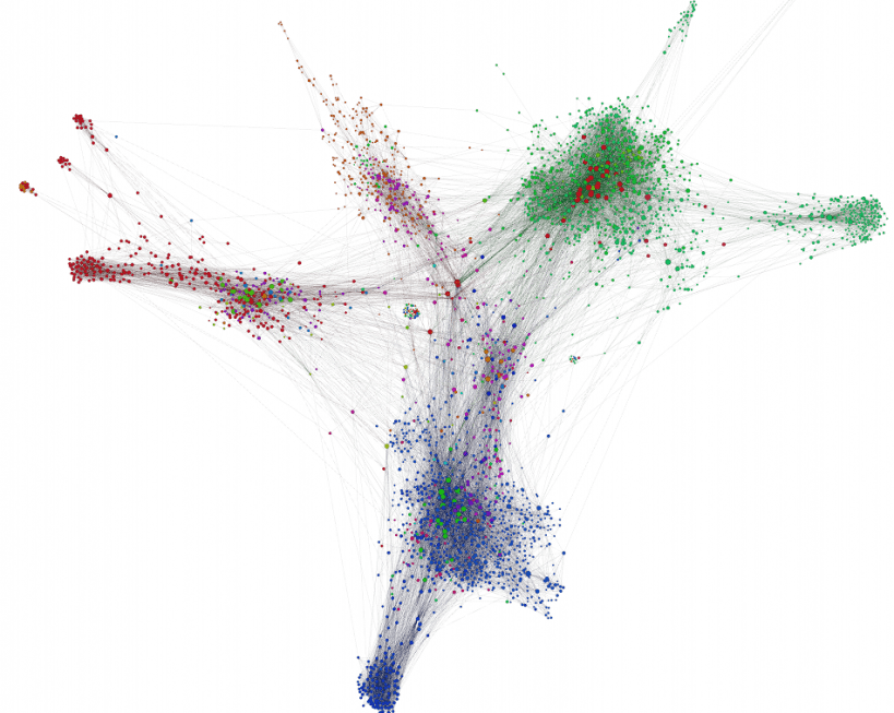 Install Gephi on Linux | Snap Store