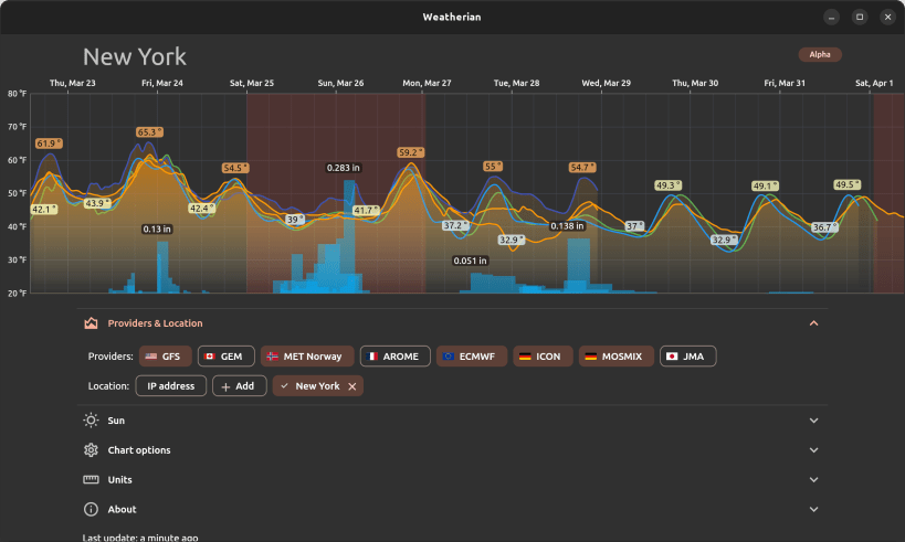 Install Weatherian on Linux | Snap Store