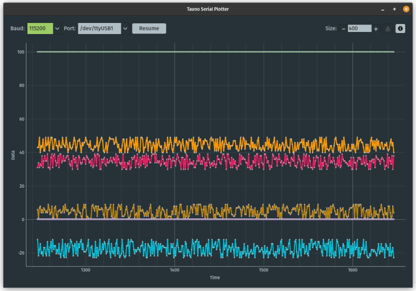 Install Tauno Serial Plotter on Raspberry Pi using the Snap Store ...