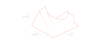 Generating accessible color palettes for design systems … inspired by APCA!