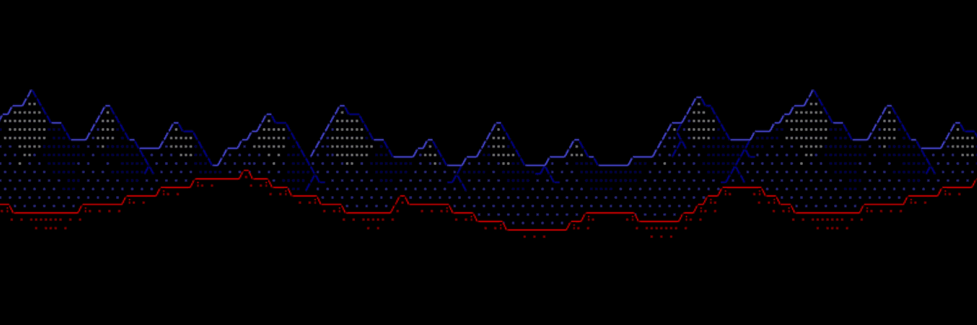 Ascii Patrol banner