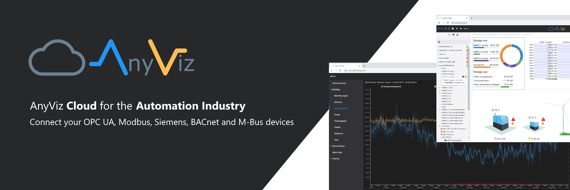 AnyViz Cloud Adapter banner