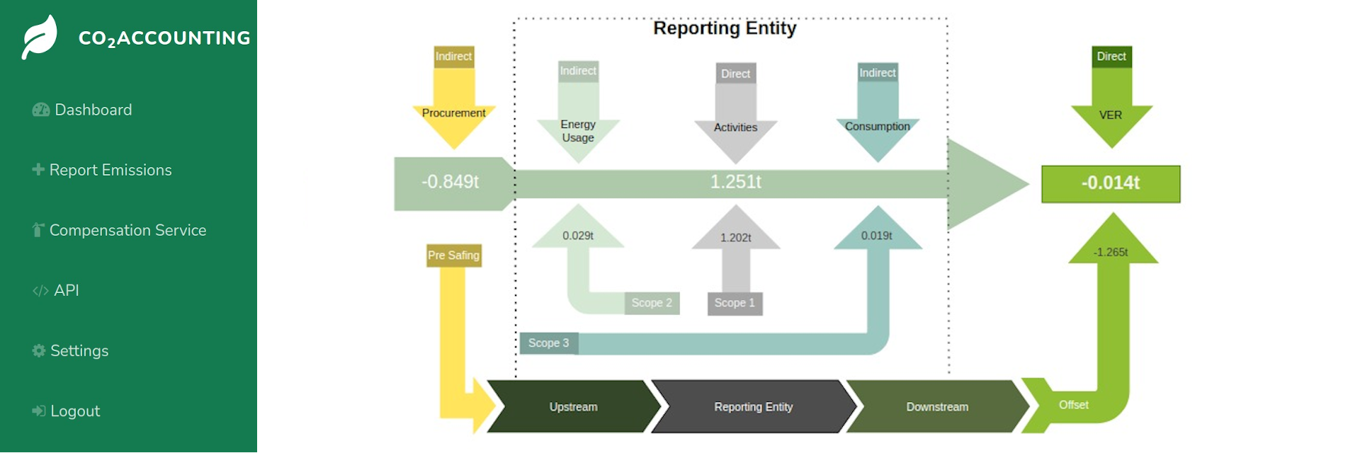 GHG Accounting and CO2 Offset banner