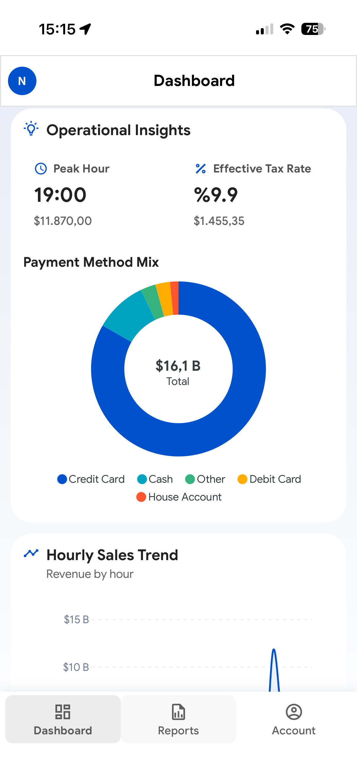 Napoliy Boss App operational insights with payment mix and hourly sales trends