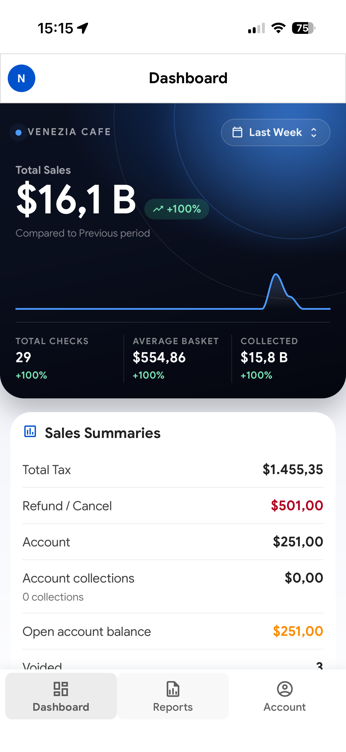 Napoliy Boss App dashboard showing total sales, checks, average basket and sales summaries