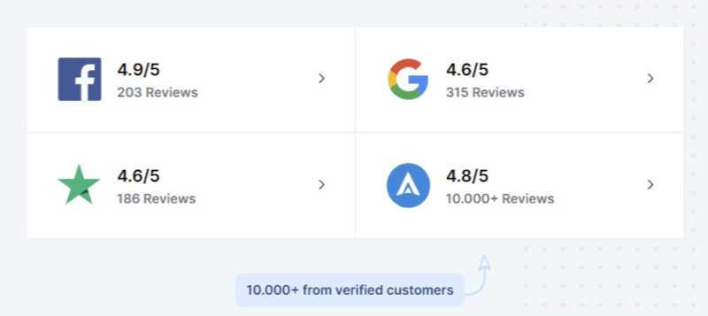 Image of the reviews from Northbound an Iceland Car Rental Booking Office
