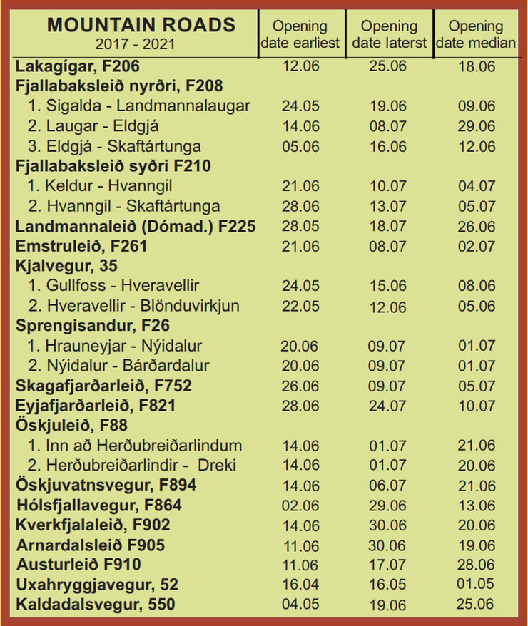 F-Roads Opening Dates in Iceland