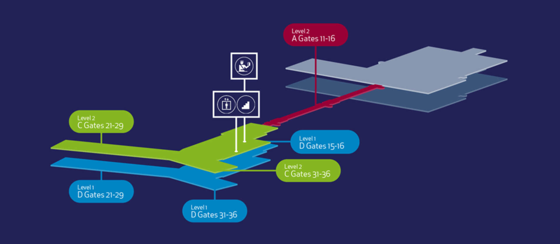 Keflavik International Gates for Transfer Passengers