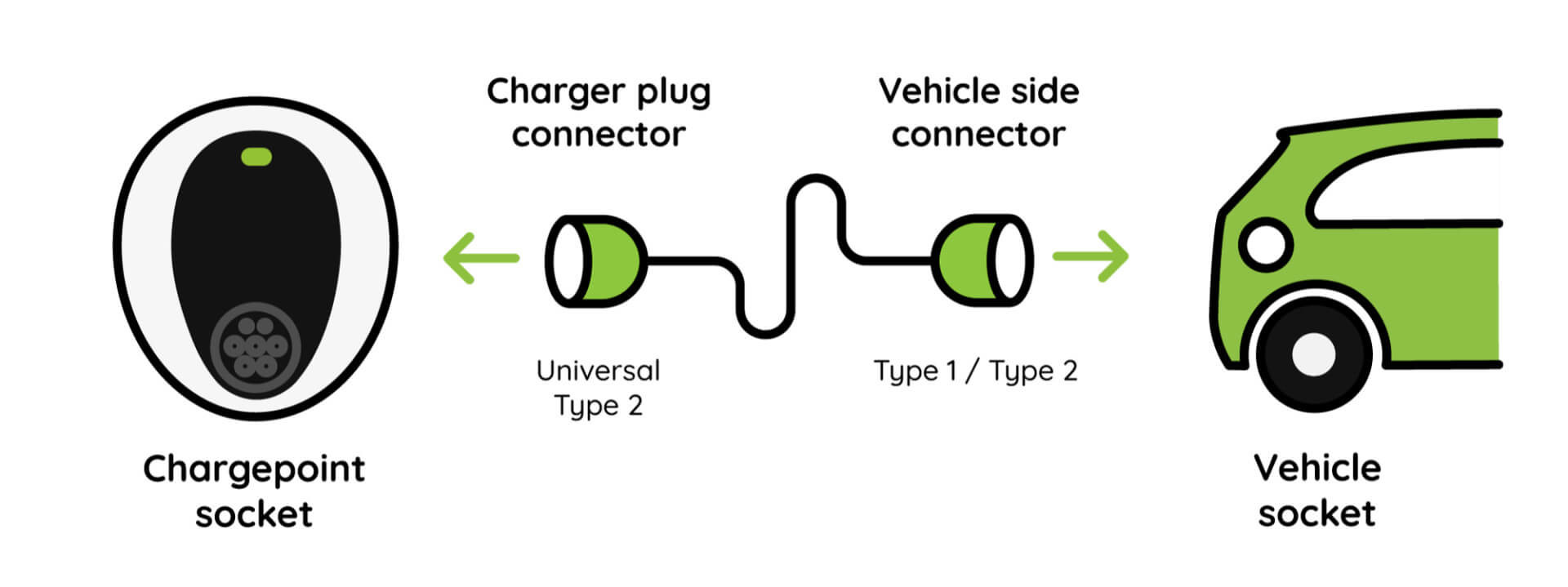 Image of the plug to charge your EV car