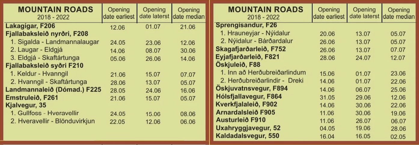 F-Roads in Iceland Opening Dates and Hours