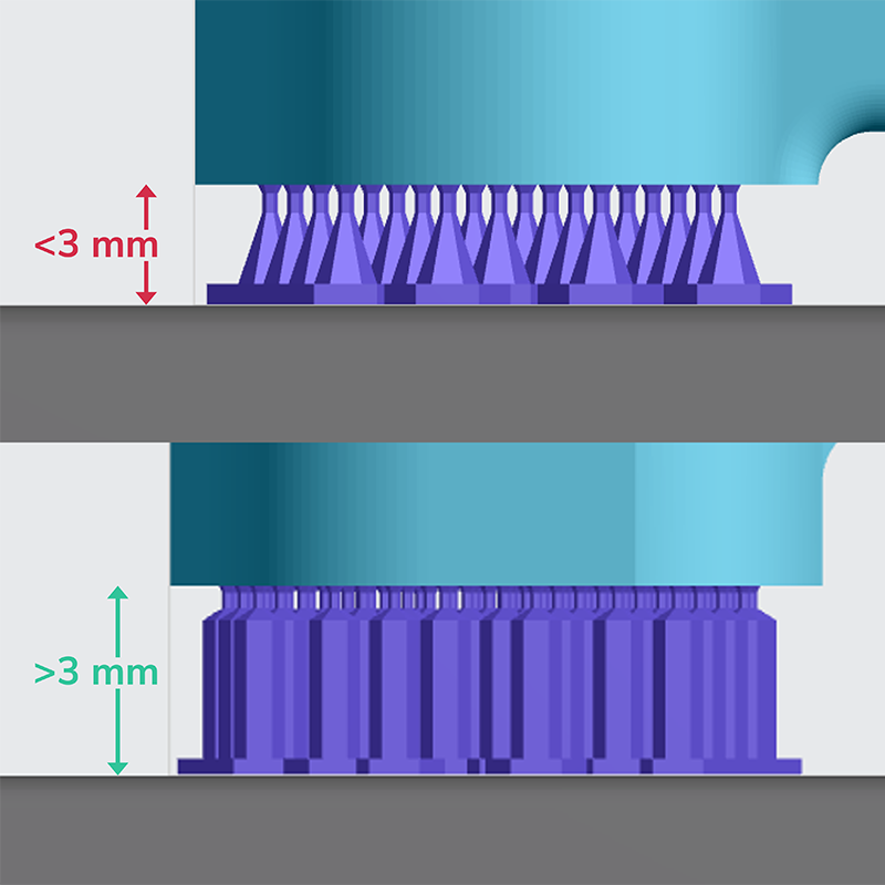 Feature Distance from Platform