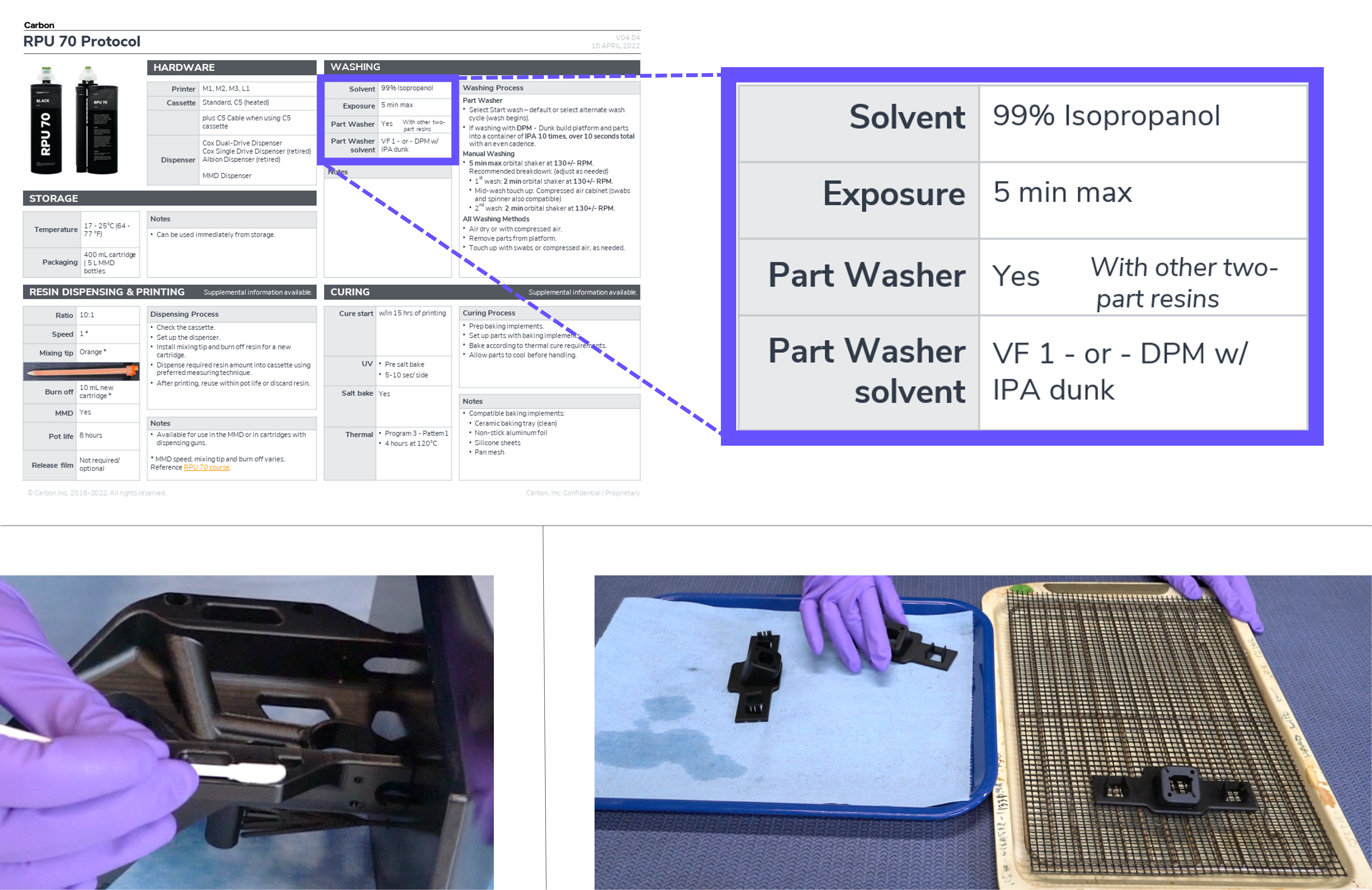 Solvent exposure