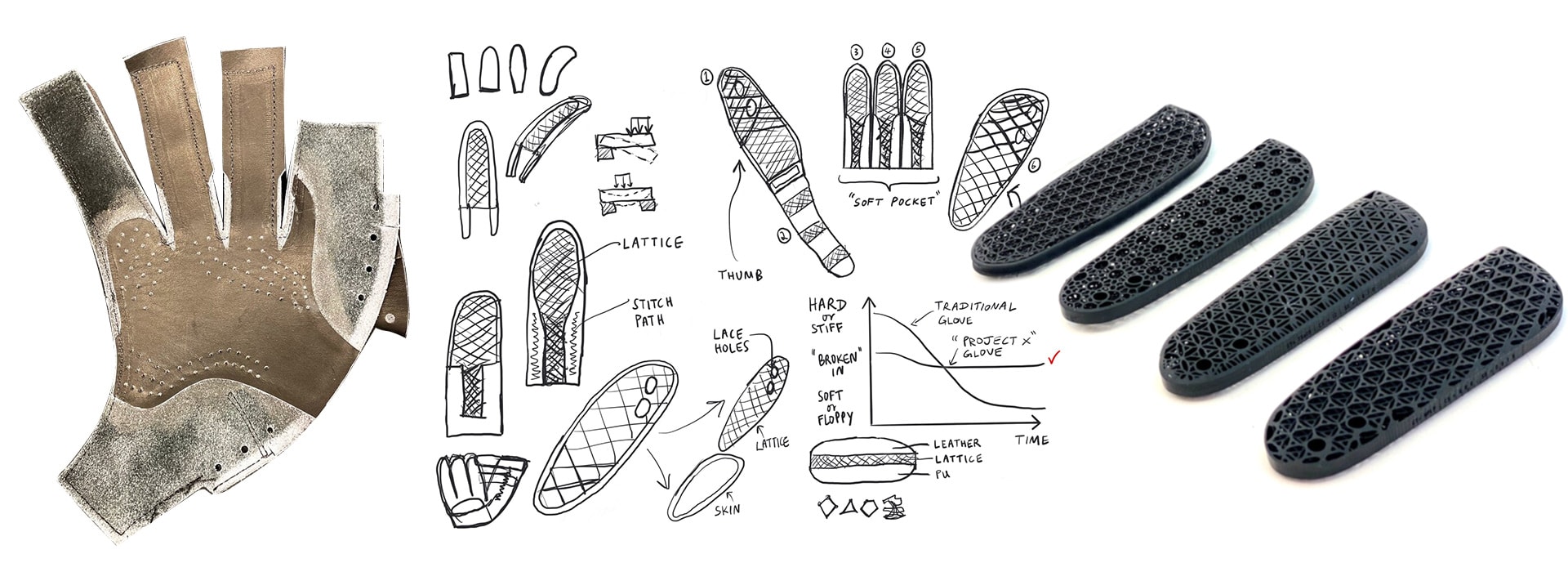 Rawlings, Carbon and Fast Radius Use 3D Printing to Revolutionize Baseball  Glove Design 