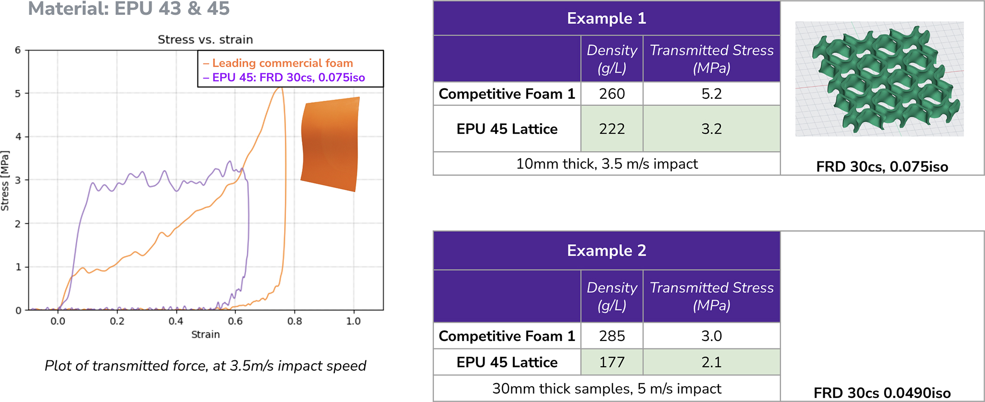 Creating your Ideal Compression Performance