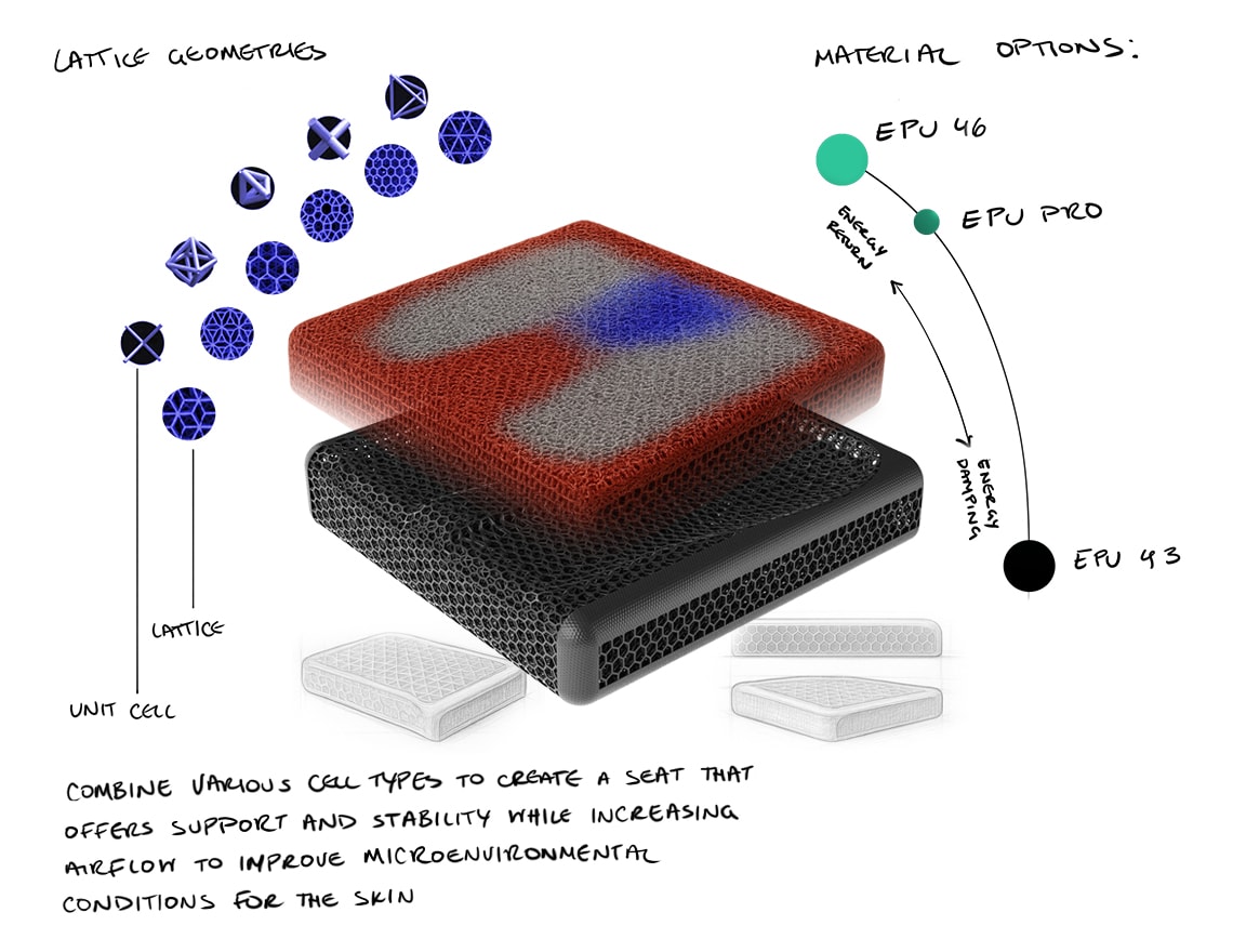 Wheelchair cushion design insights: Combine various cell types to create a seat that offers support and stability while increasing airflow to improve mircoenvironmental conditions for the skin.