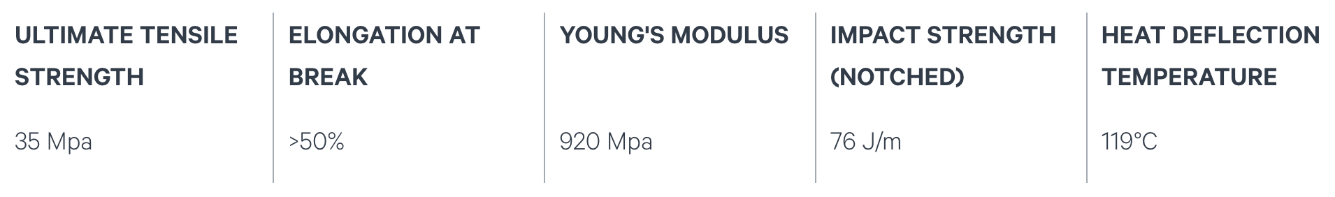 ARaymond RPU 130 table