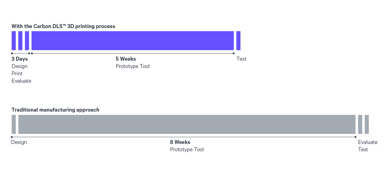 Trim Clip in Timeline