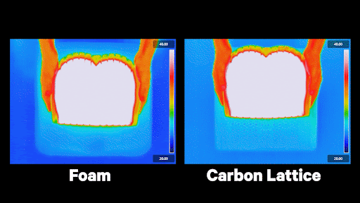 Fun Demo Foam Vs Carbon Lattice Compressed.gif