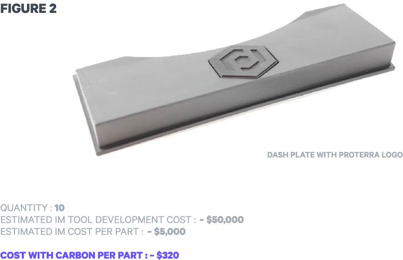 Proterra Figure 2.jpg