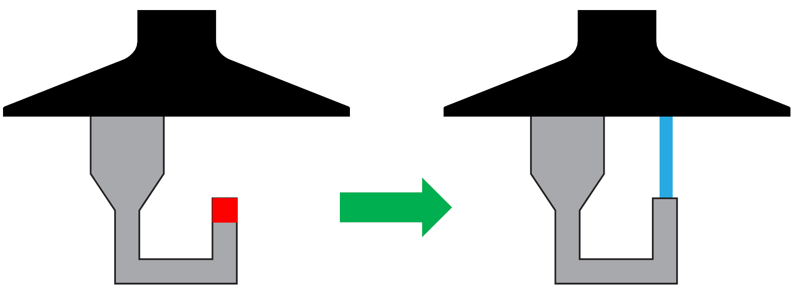 Slice islands example