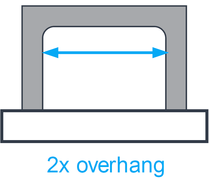 Bridge size example