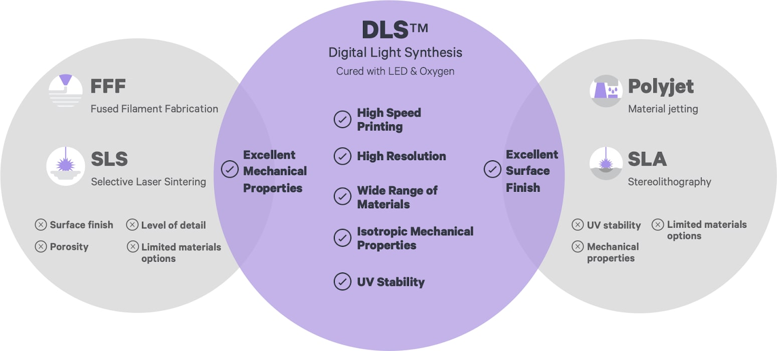 Why Is There No Carbon Fiber 3D Printer Resin? « Fabbaloo